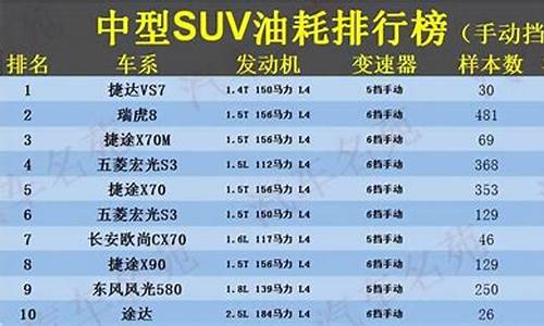 最低油价是跌还是涨的_最低油价2015