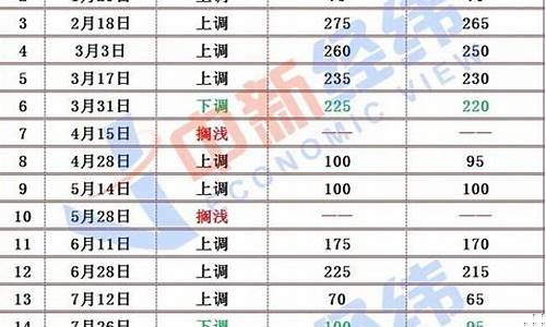 各大机构预测油价_油价公布机构