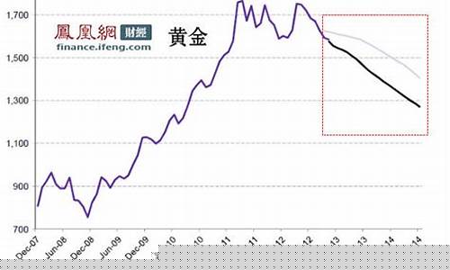 最近金价为何持续下跌_最近金价暴跌的原因分析