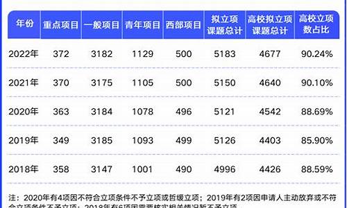 国家社科青年基金价格规定最新_国家社科青年基金价格规定