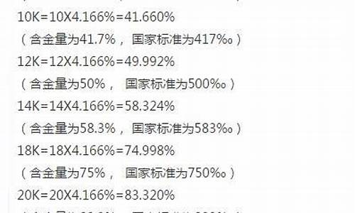 金价按什么纯度计算_金价是多少纯度为标准得