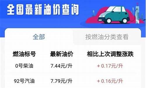 郑州油价几天调整一下_郑州油价调整最新消息价格