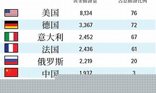 全世界金价哪国最便宜_世界金价最多的国家
