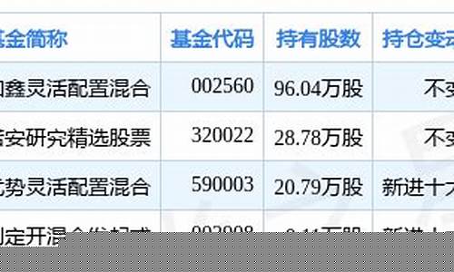 诺安混合基金价格_诺安混合基金今天走势