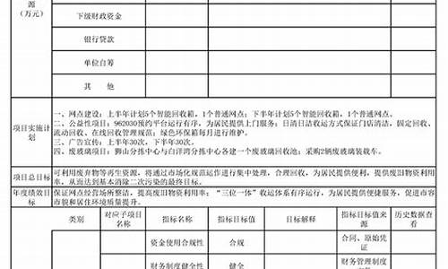 油价补贴绩效目标_油价补助