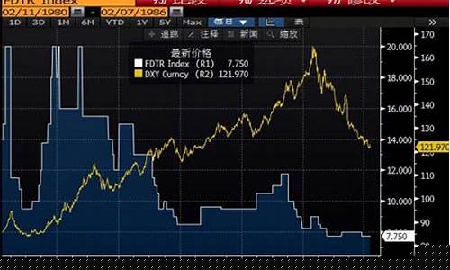 美元压制黄金_美联储美元受压金价
