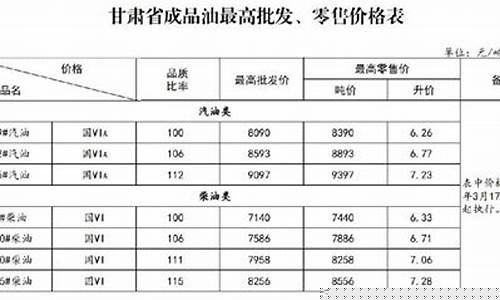 甘肃省兰州市油价多少钱_兰州新区成品油价格