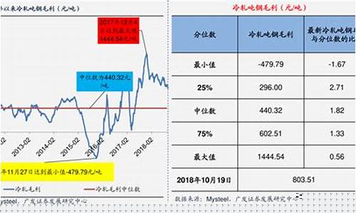 10月份柴油价格_10月煤炭柴油价格