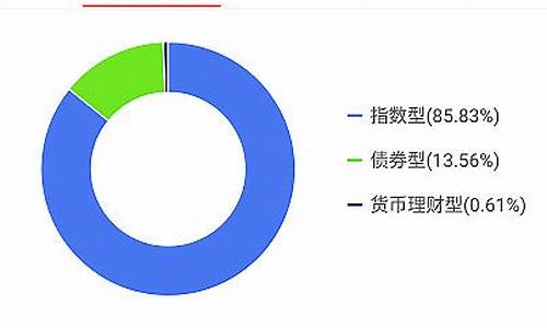 基金价值增长500001_基金增长50%你的涨多少