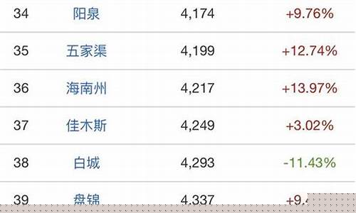 广东金子多少钱一克_广东金价最便宜的城市