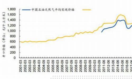 燃油价格下跌_关于燃油价格变化的打油诗