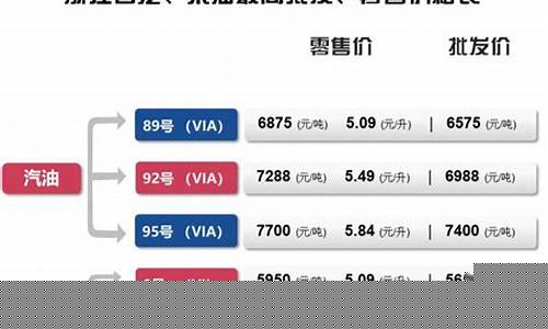 奥迪汽车油价多少_奥迪车的油耗怎么样