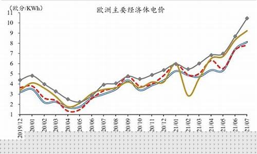 美国油价对比电价_美国油价飙升