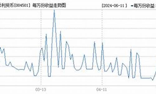 004505基金净值查询_004501基金价格