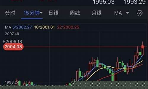 美服金价大跌原因_美服黄金相当于国服什么时候