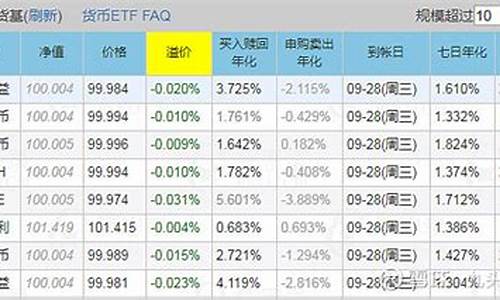 国庆前卖基金价格_国庆前卖基金价格是多少