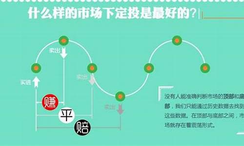 基金定价方法_基金价值定投技巧