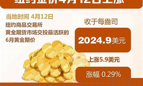 金价1800_金价1280关怎么过