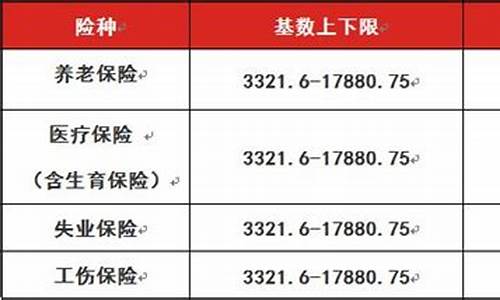 金价查询哪个好_金价格查询社保靠谱
