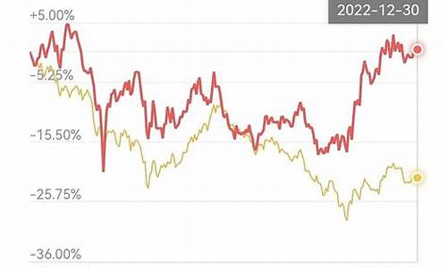 金价暴跌后又暴涨,但这些黄金股仍继续大跌_金价最近跌幅较大的股票