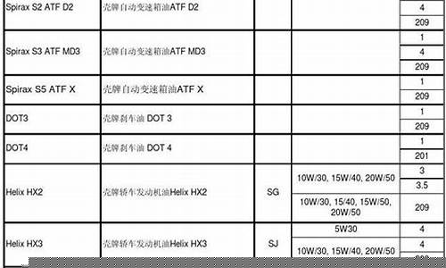 车用润滑油多少钱一桶_亳州车用润滑油价格表
