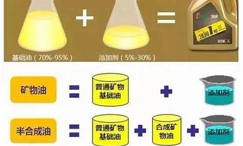 重油轻油价格对比_重油的价格是多少?