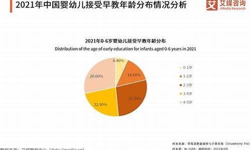 孩子教育基金价格_孩子教育基金哪种好