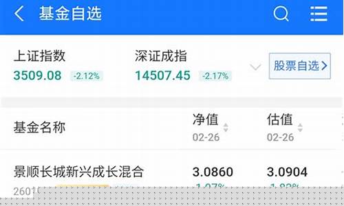 基金价格和净值不一样_基金价格与净值偏离