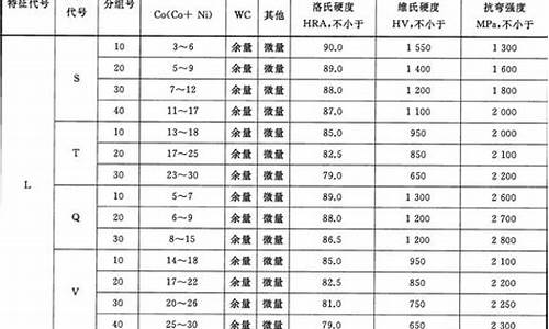 硬质合金多少钱一公斤_专业硬质合金价格