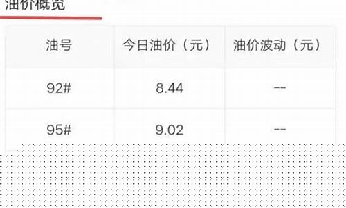 平安好车主油价怎么用_平安好车主加油确实优惠是真的吗