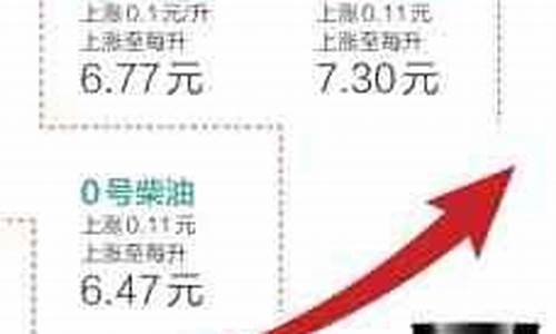3月3号油价涨还是落_三月三号油价每升涨多少