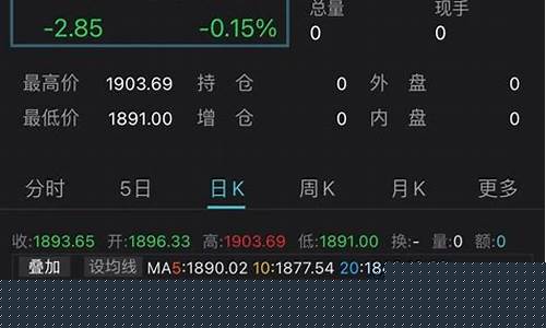 金价到1900意味什么_金价1900是多少钱