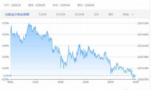 金价何时才能跌起来_金价什么时候能降下来