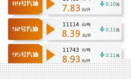 油价降价最新价格_好消息!油价终于降了