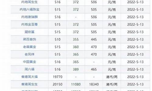 今日南通金价_2021南通金价