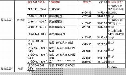 汽车配件五金_汽车五金价格查询