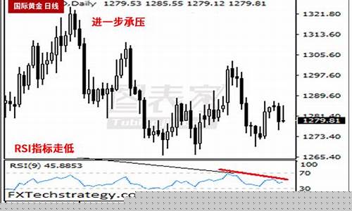 2021.1.17金价_1270金价探底