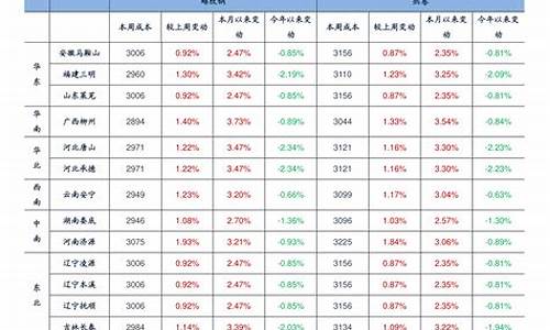浙江金华石化油价_金华石化汽油价格