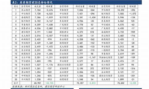 四月份油价调整_油价4月份调整情况表格