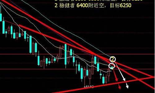 世行国际油田油价_国际油业最新油价