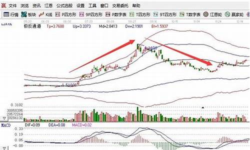 股市怎么查金价涨跌_怎么查当日金价走势