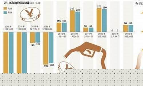 河北油价涨价通知最新_河北油价涨价通知