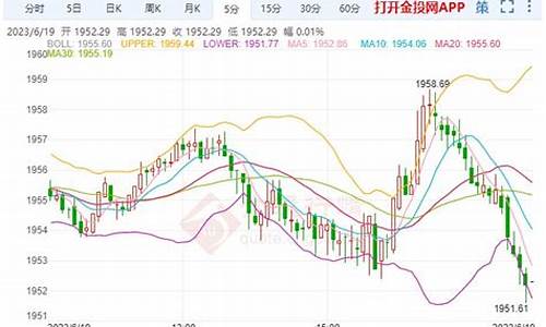 期货黄金涨跌_期货晚间金价怎么波动