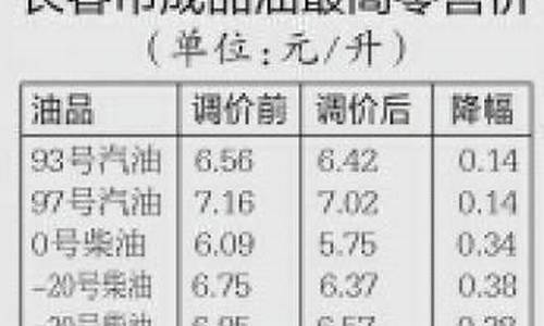 长春油价上涨_长春今晚油价降价吗