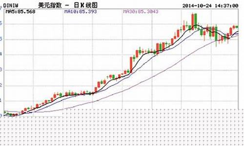 美元反弹为何金价下跌_为什么美元下跌黄金就下跌呢