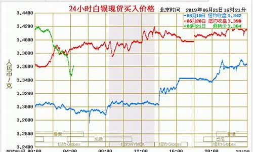 白银今天油价多少_白银市今日油价格