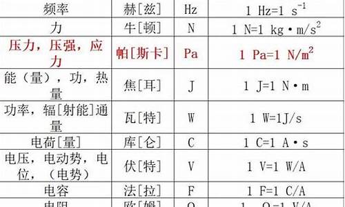 油价的换算单位是什么意思_油价的单位是升吗
