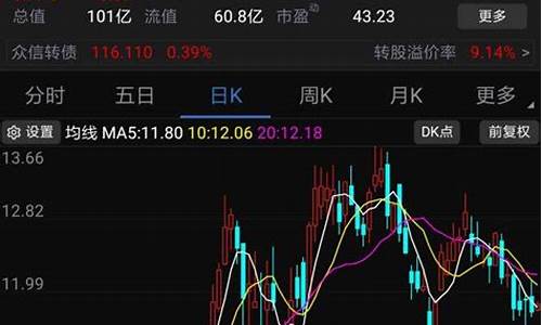 资金趋势图怎么看_如何分析资金价格走势