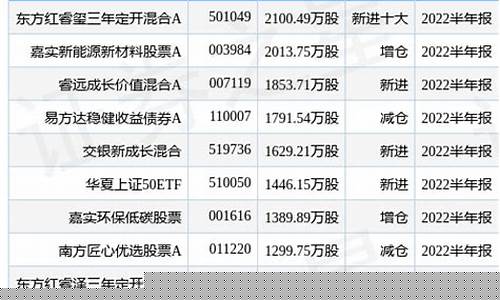 恒力石化最新消息公告油价表_恒力石化最新消息公告油价