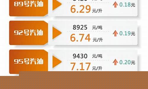 中石化汽油价格最新95_中石化汽油价格最新